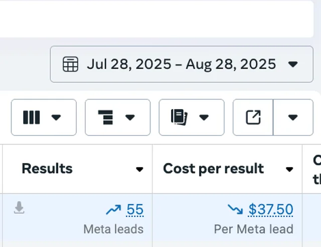 Meta Ads Manager showing 55 Meta leads at $37.50 per lead over Jul 28 to Aug 28 2025